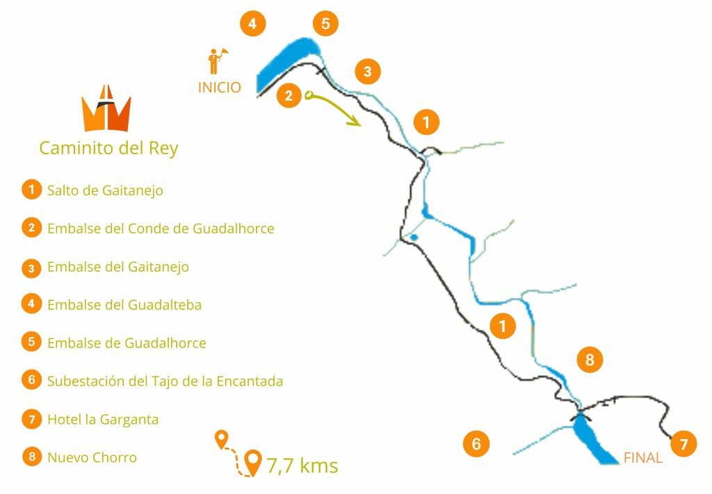Caminito Del Rey Recommendations